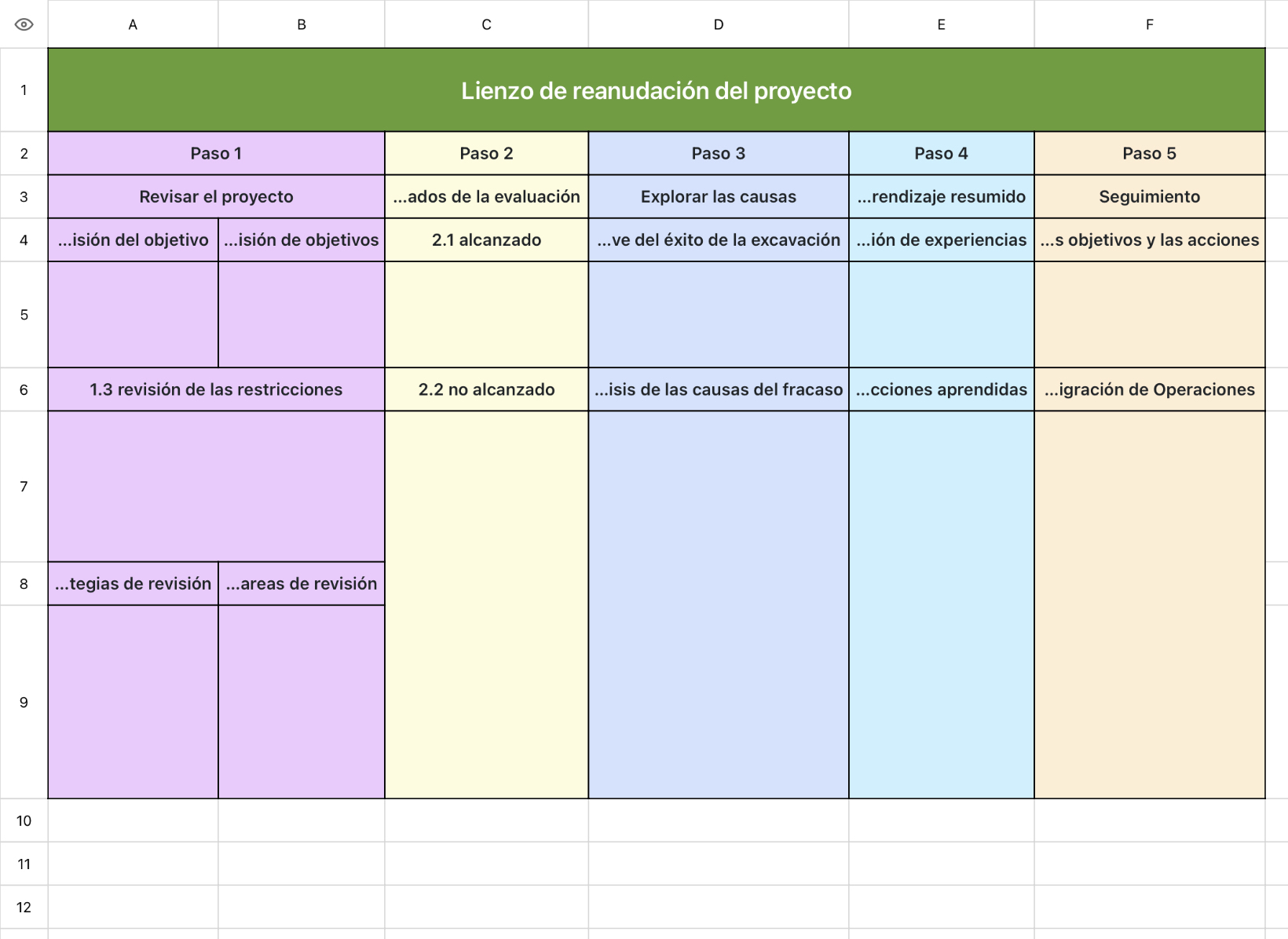 Lienzo de reanudación del proyecto